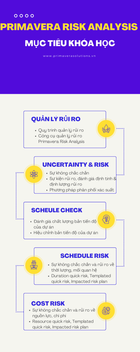 Primavera Schedule Risk Analysis Khóa học Quản lý rủi ro bằng Primavera Risk Analysis qua Video ...